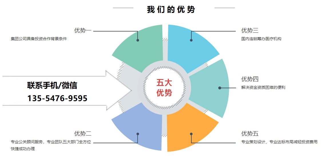 uploads/0221/1582274686140061672.jpg 五大优势.jpg