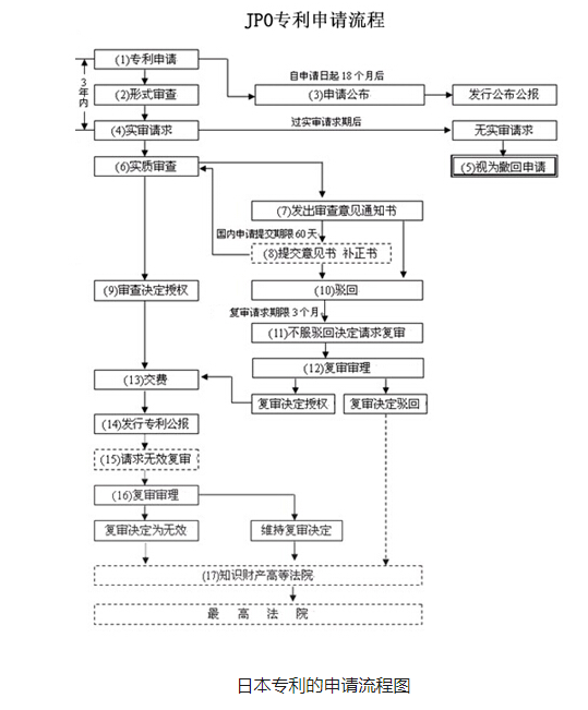 日本专利的申请流程.png