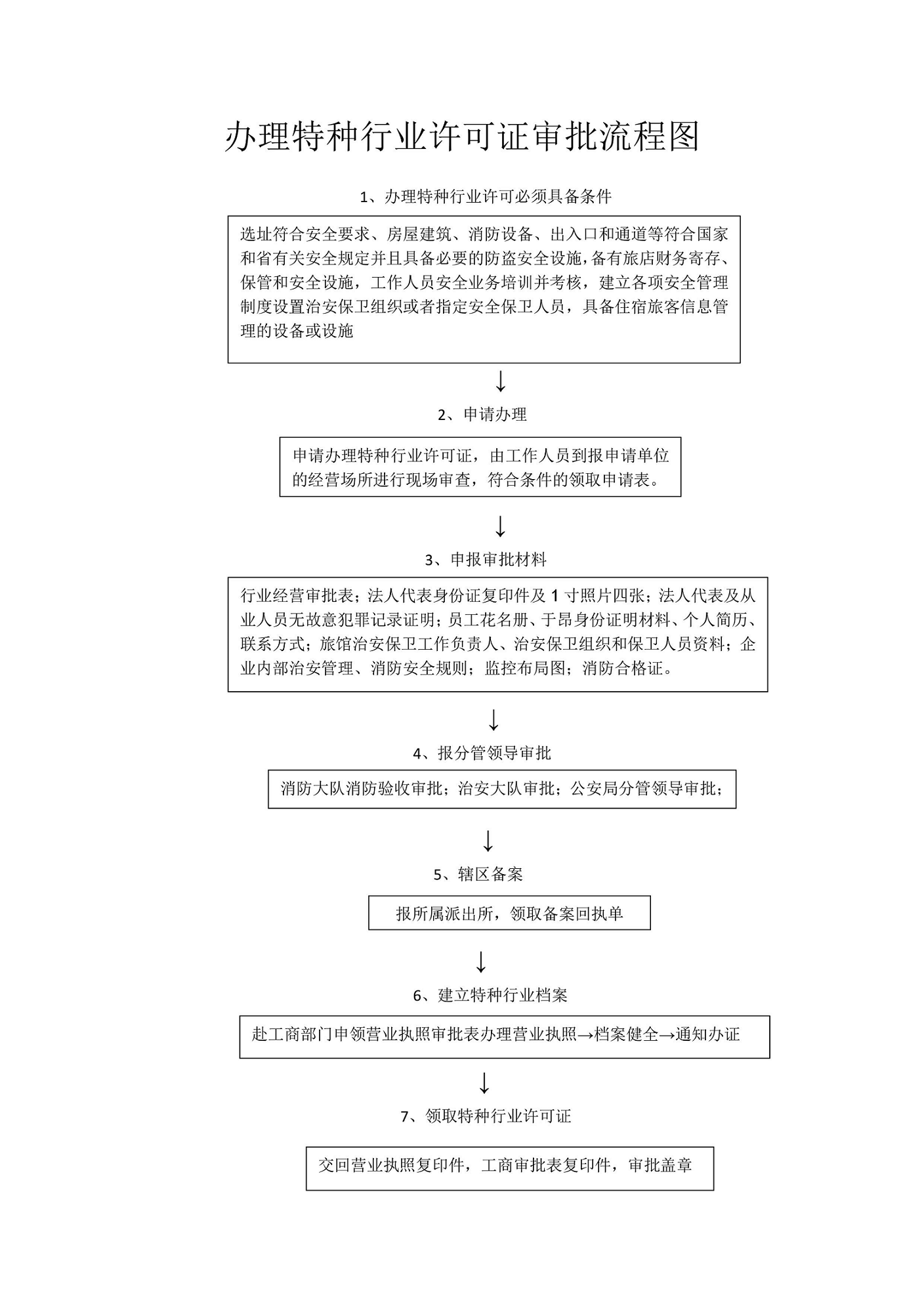 特种行业许可证办理审批办理流程.png