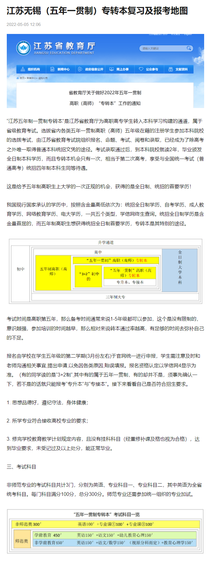 FireShot Pro Webpage Screenshot #013 - '江苏无锡（五年一贯制）专转本复习及报考地图_考试_学历_科目' - www.sohu.com.png