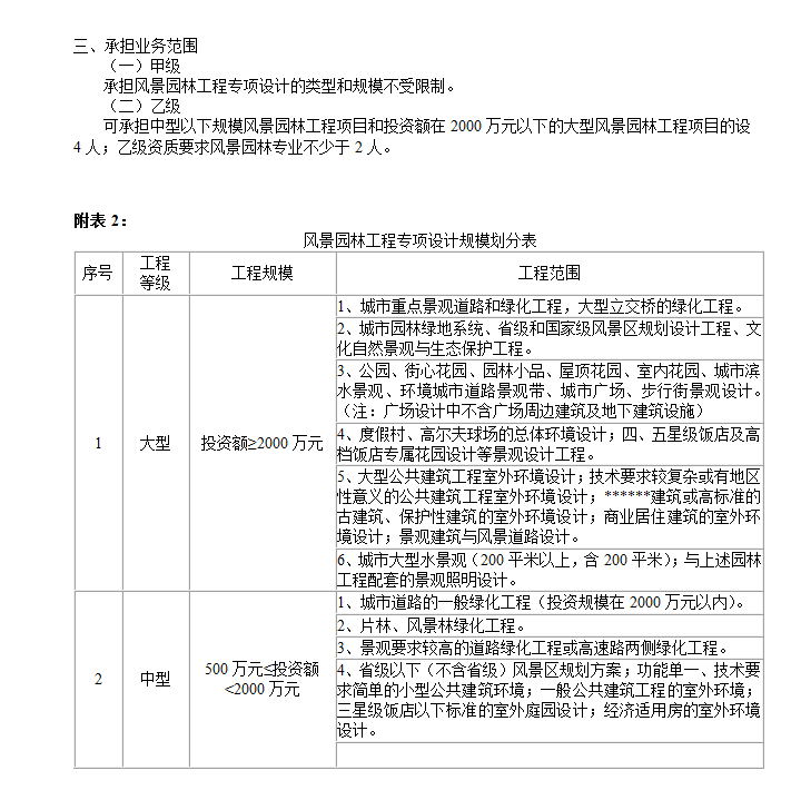 风景园林工程专项设计项目分化表_看图王.jpg